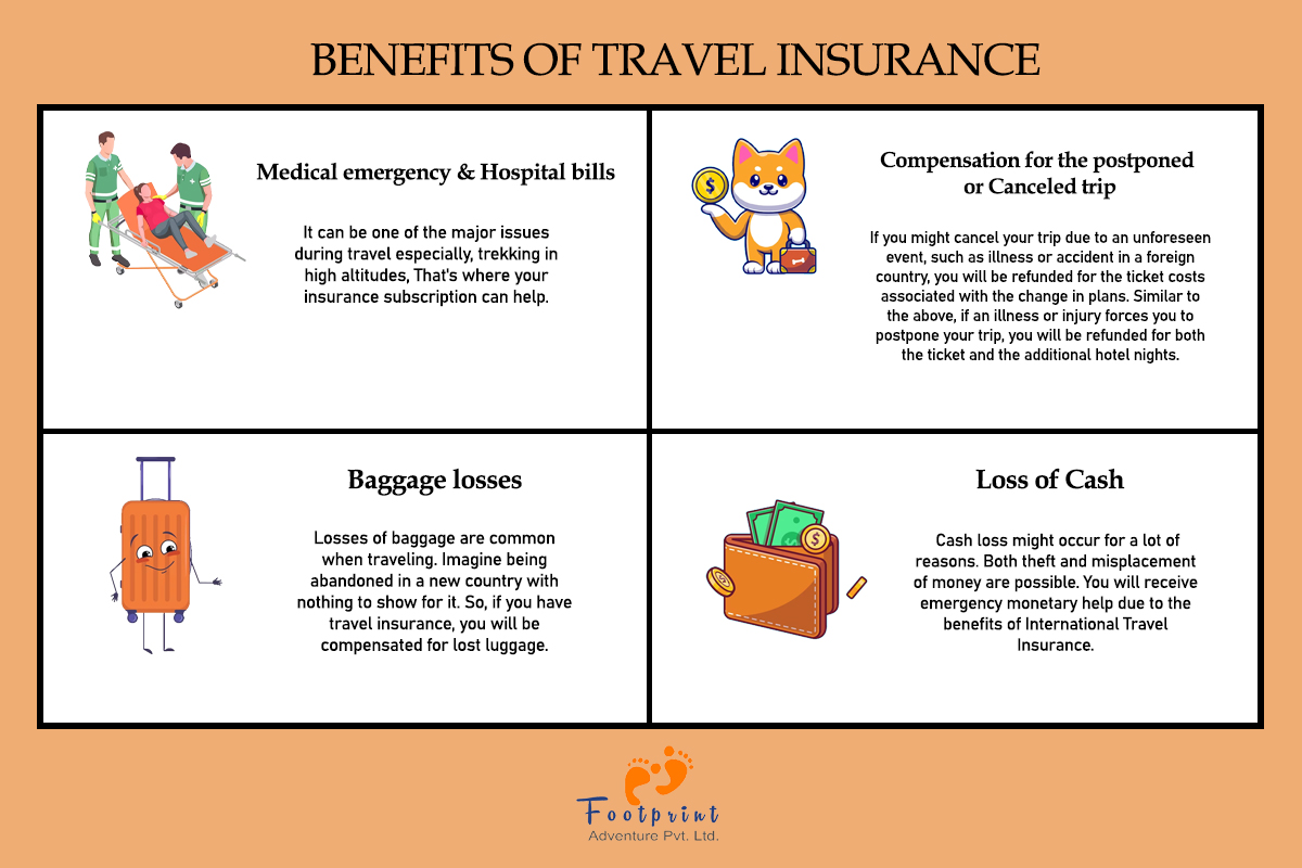 benefits of travel insurance 